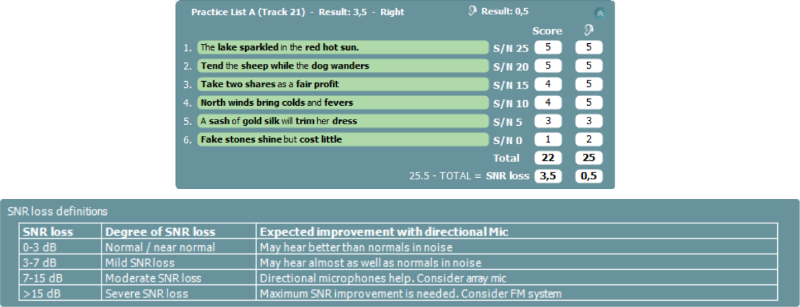 QuickSIN results screen, showing a mild SNR loss of 3.5 dB