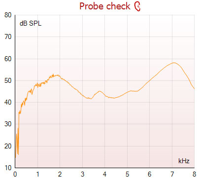 Probe check graph with dB SPL as a function of kilohertz. The curve quickly ascends from 15 dB SPL at 0 kilohertz to about 52 dB SPL at 2 kilohertz. From 2 to 8 kilohertz, the curve hovers between 40 to 60 dB SPL. The curve is rather jagged, especially from 0 to 2 kilohertz.