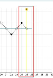 ACT test screen in the software. The patient has no calculated ACT value due to more data needed. The graph has dB nCL as a function of presentations.