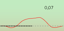 Acoustic reflex with a deflection value of 0.07 ml. The reflex is green to denote a true reflex.