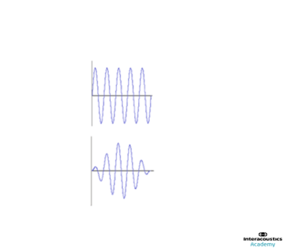 2-1-2 and Toneburst Stimuli Explained | Interacoustics