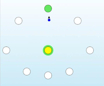 The software is indicating the patient’s center of pressure in the neutral, upright position with a yellow circle. There are eight circles surrounding the yellow circle. A blue dot is indicating the patient’s current center of pressure, with a green circle showing where the patient should lean toward.