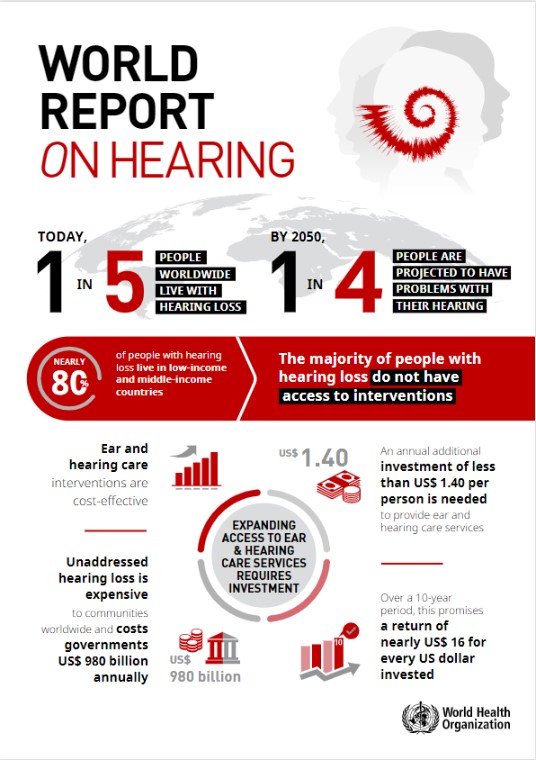 Audiology in the future: Looking towards 2030