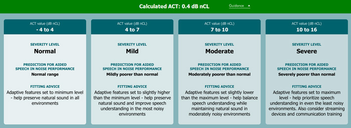 For normal contrast loss, the advice reads: Adaptive features set to minimum level – help preserve natural sound in all environments. For mild contrast loss, the advice reads: Adaptive features set to slightly higher than the minimum level – help preserve natural sound and improve speech understanding in the most noisy environments. For moderate contrast loss, the advice reads: Adaptive features set slightly lower than the maximum level – help balance speech understanding while maintaining natural sound in moderately noisy environments. For severe contrast loss, the advice reads: Adaptive features set to maximum level – help prioritize speech understanding in even the least noisy environments. Also consider streaming devices and communication training.