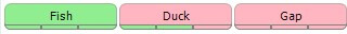 The words fish, duck and gap are displayed. All the three words have three phonemes each. Fish is highlighted in green, with a score of three correct phonemes. Duck is highlighted in red, with two correct phonemes and one incorrect. Gap is highlighted in red, with three incorrect phonemes.