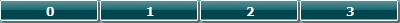 Softkeys, including: 0, 1, 2 and 3.