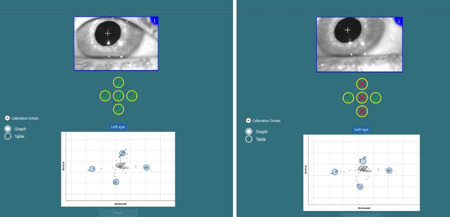 Two calibration overviews for the left eye displayed in a graph. One of the calibrations shows green checkmarks for all five eye positions. The other calibration shows three red x for the vertical eye positions.
