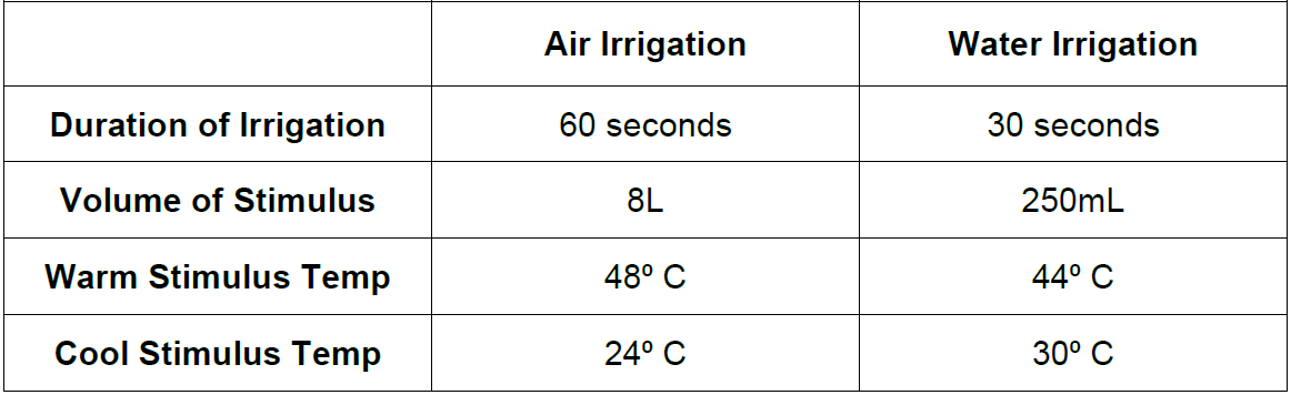 Caloric-test-settings Table with two main columns: air irrigation and water irrigation. For air irrigation, the duration of irrigation is 60 seconds, the volume of stimulus is 8L, the warm stimulus temperature is 48 degrees centegrade, and the cool stimulus temperature is 24 degrees centegrade. For water irrigation, the duration of irrigation is 30 seconds, the volume of stimulus is 250ml, the warm stimulus temperature is 44 degrees centegrade, and the cool stimulus temperature is 30 degrees centegrade.
