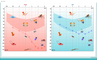 Visual aids displayed on audiogram to show which sounds you would hear in real life, including their frequency and intensity. For example, a lawnmower is displayed at 0.25 kHz and 100 dB HL.